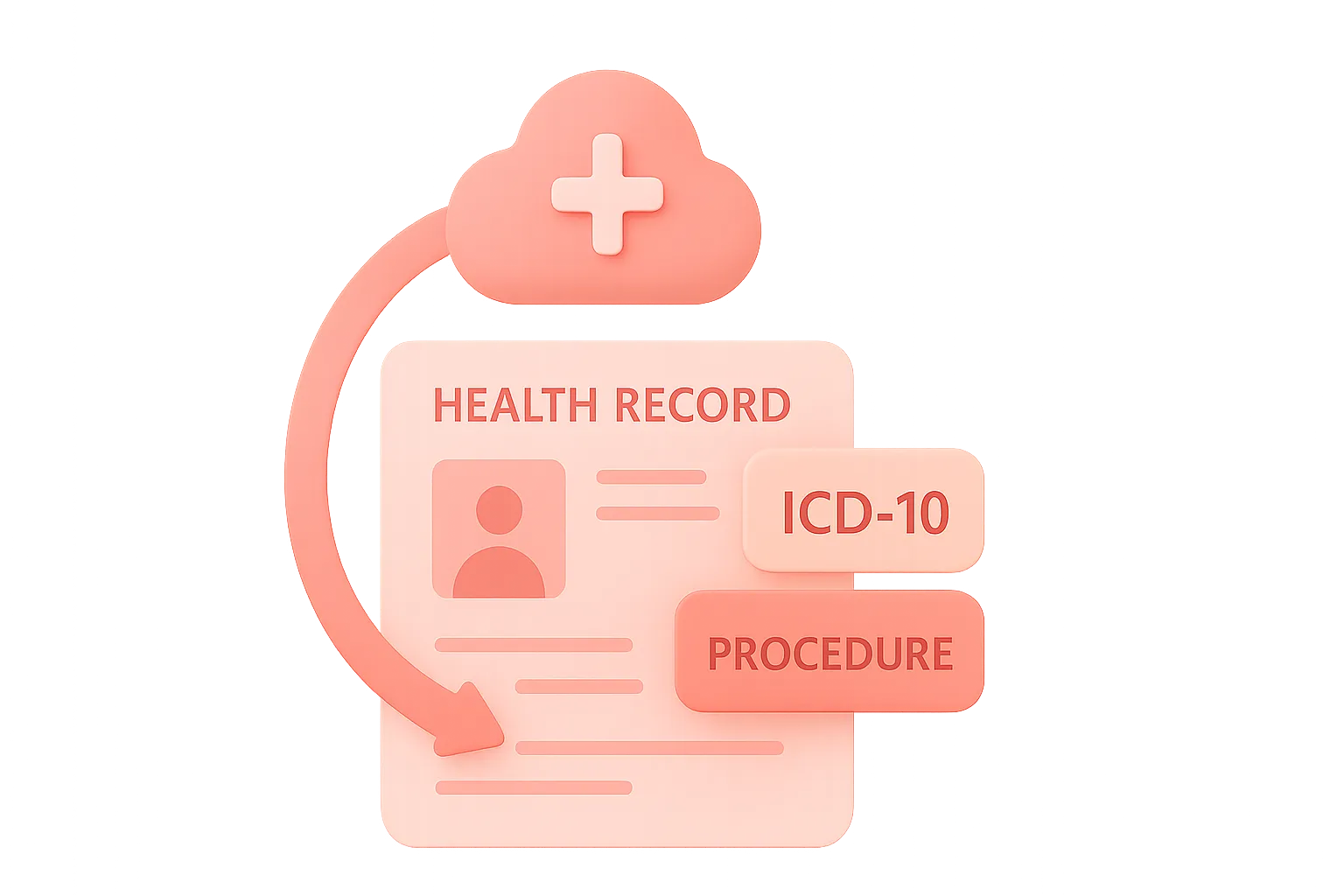 Auto Clinical Coding